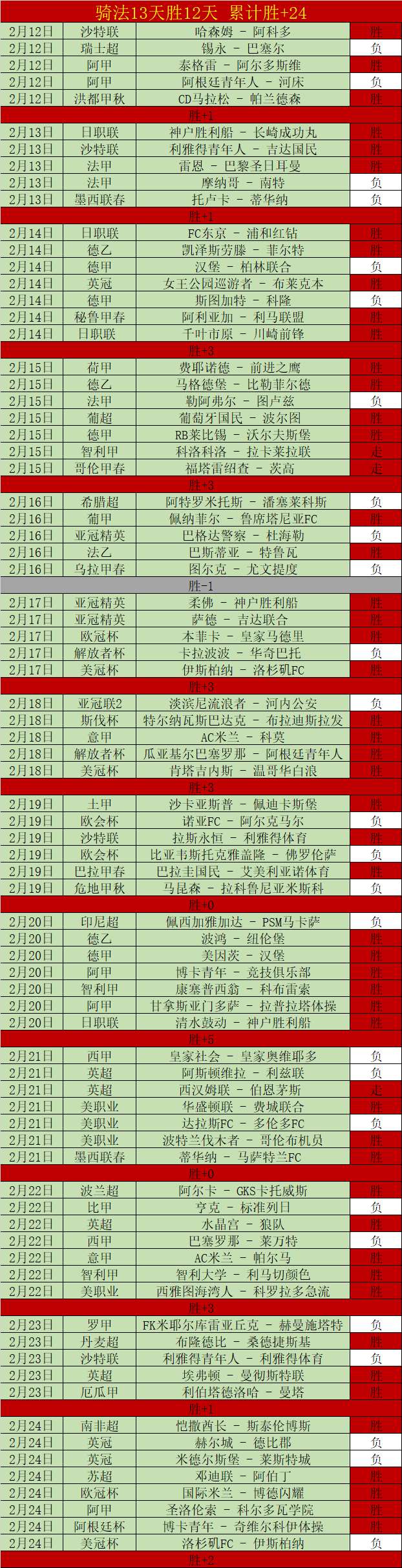 新版世俱杯,抽签在即,国际赛事密,太阳城,太阳城娱乐,太阳城app,太阳城赌场
