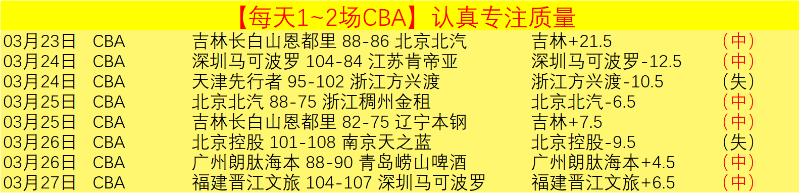 印尼豪取,续写四连胜,传奇,太阳城,太阳城娱乐,太阳城app,太阳城赌场