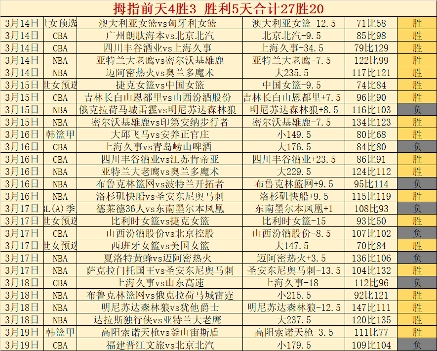 CBA,晋江文旅队,胜宁波町渥,太阳城,太阳城娱乐,太阳城app,太阳城赌场
