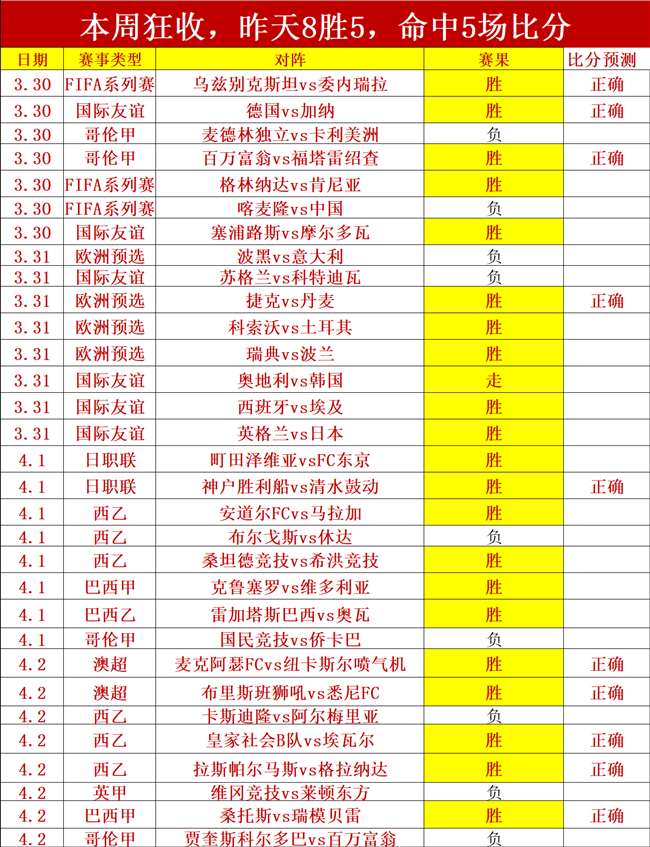 巡回赛冠军,榜单揭晓,丁俊晖角逐,太阳城,太阳城娱乐,太阳城app,太阳城赌场