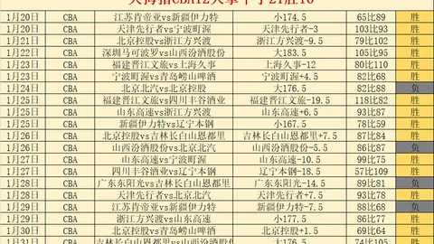 拉文独得42分刷新赛季纪录，国王主场力克黄蜂取胜