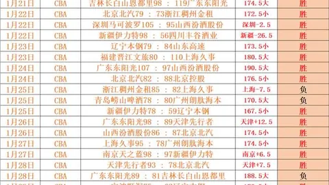 莫兰德助攻，赵继伟底角三分中