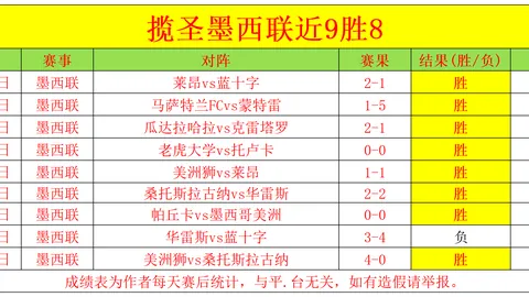 大乐透期号专家推荐质合分析前区十码：小莫阻击手精选日职联